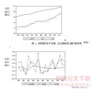 我国进出口贸易与经济增长的实证研