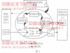 ǳ̸���¹����������еĹ˿͵���